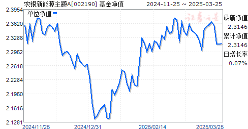 基金002190今日净值查询，洞悉市场动态，把握投资脉搏，基金002190今日净值查询，洞悉市场动态，把握投资机会