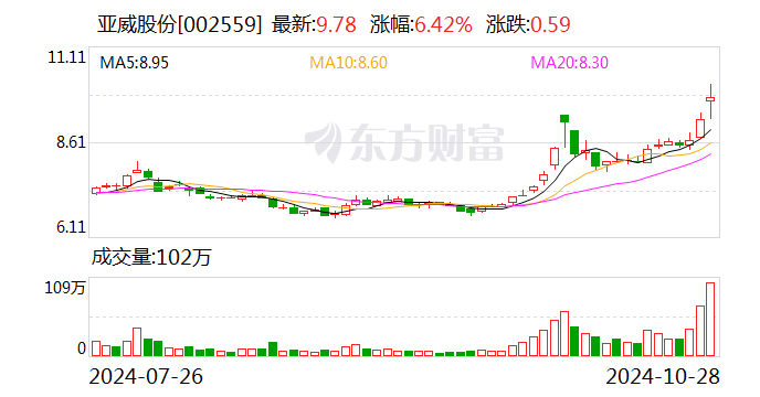 亚威股份2024年目标价的深度分析与展望，亚威股份未来展望，深度解析2024年目标价及展望前景