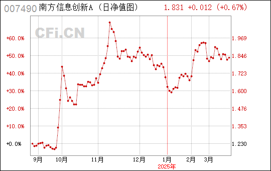 南方信息创新混合A，探索信息时代的新机遇，南方信息创新混合A，探索信息时代新机遇的先锋之路