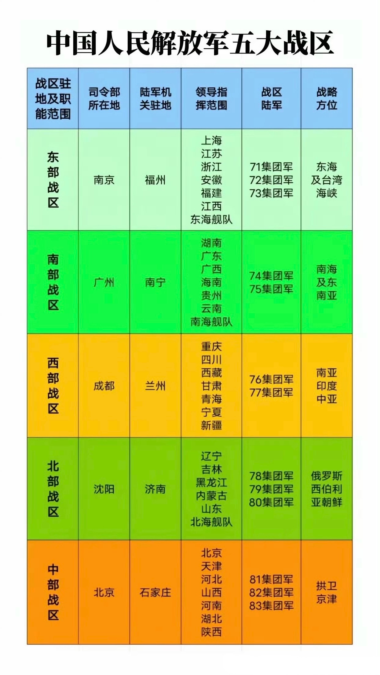 中国人民解放军战区编制研究，中国人民解放军战区编制深度研究