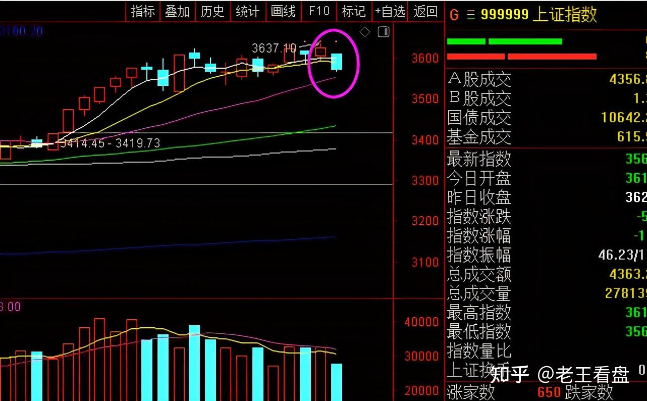 股票大跌原因分析