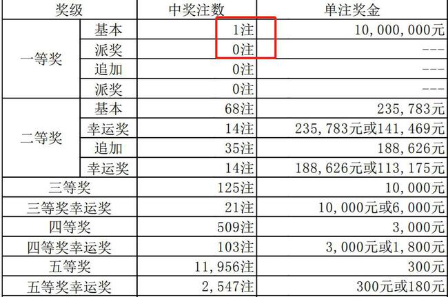 澳门六开奖结果统计，探索与解析，澳门六开奖结果统计解析及探索