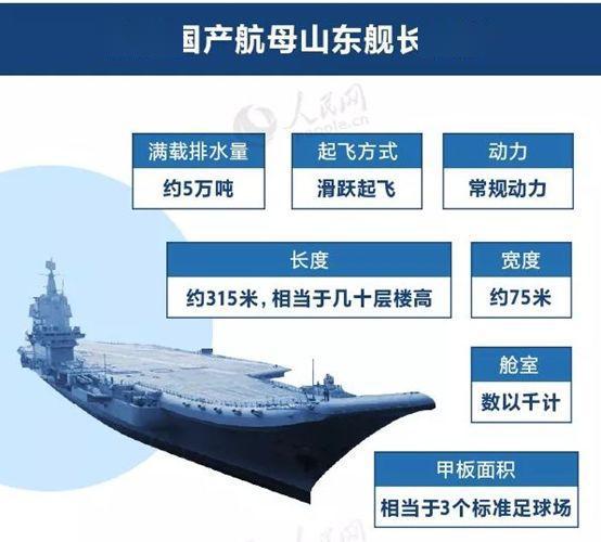 中国航母的最大最长尺寸，深度解析与前瞻，深度解析，中国航母的最大尺寸与未来前瞻