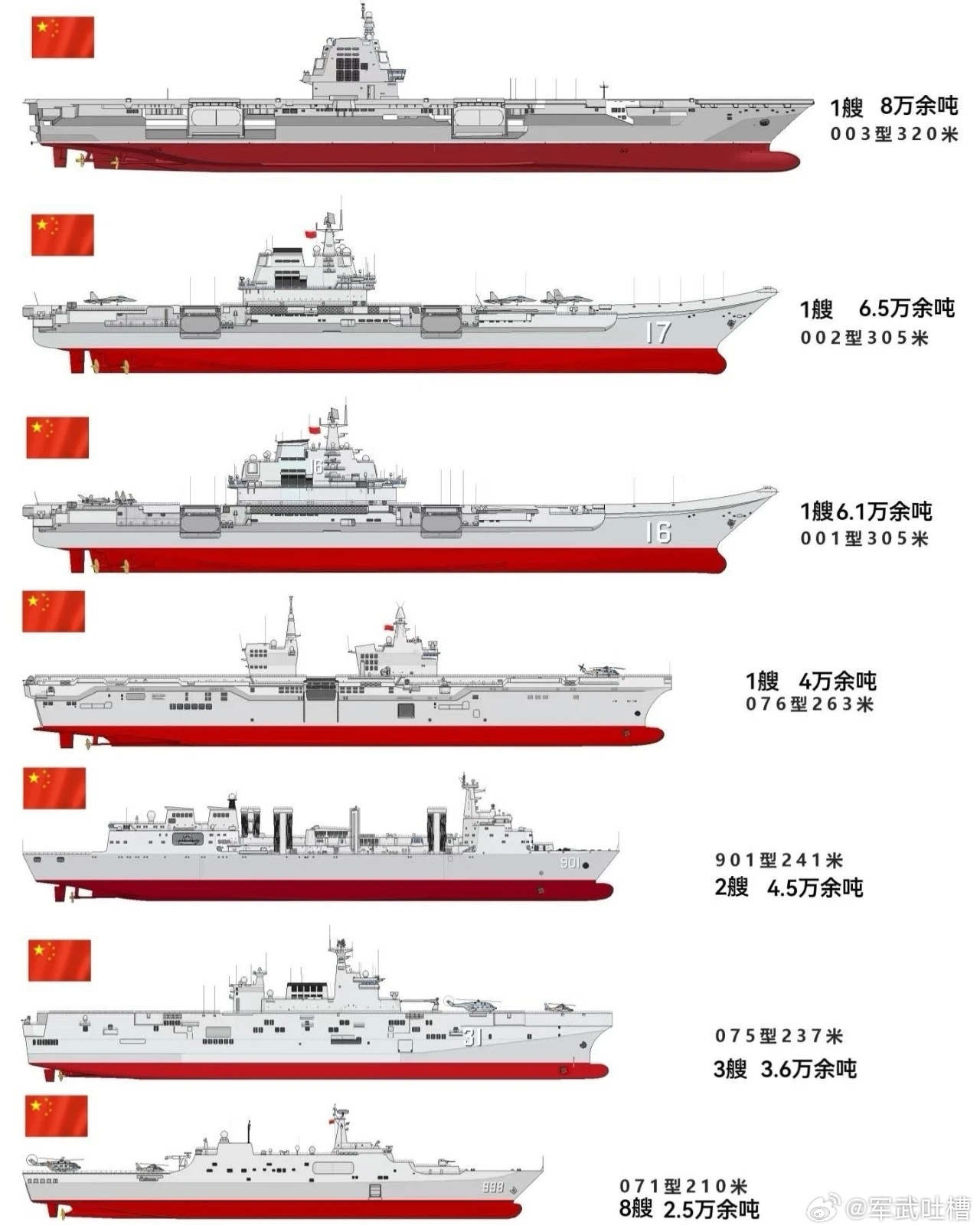 中国已经下水航母的数量及其意义，中国下水航母数量及其战略意义探讨