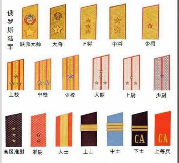 俄罗斯现役上将军衔名单及其影响力解析,俄罗斯现役上将军衔名单及影响力深度解析