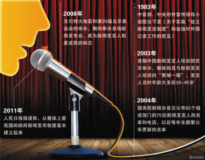 中国新闻发言人制度的发展历程，中国新闻发言人制度的发展历程概览