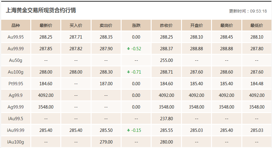 黄金价格的波动与影响，今天黄金价格多少钱一克呢？，黄金价格波动解析，今日黄金价格及影响因素探讨
