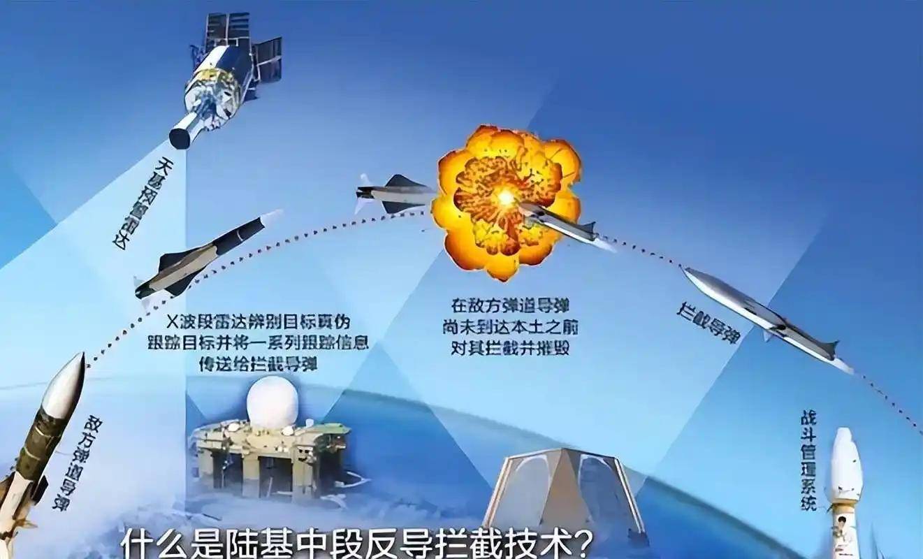 中国反导系统的介绍，中国反导系统的全面介绍
