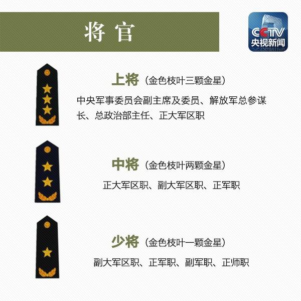 关于2019年中国大将军衔名单的文章，揭秘2019年中国大将军衔名单的荣耀时刻