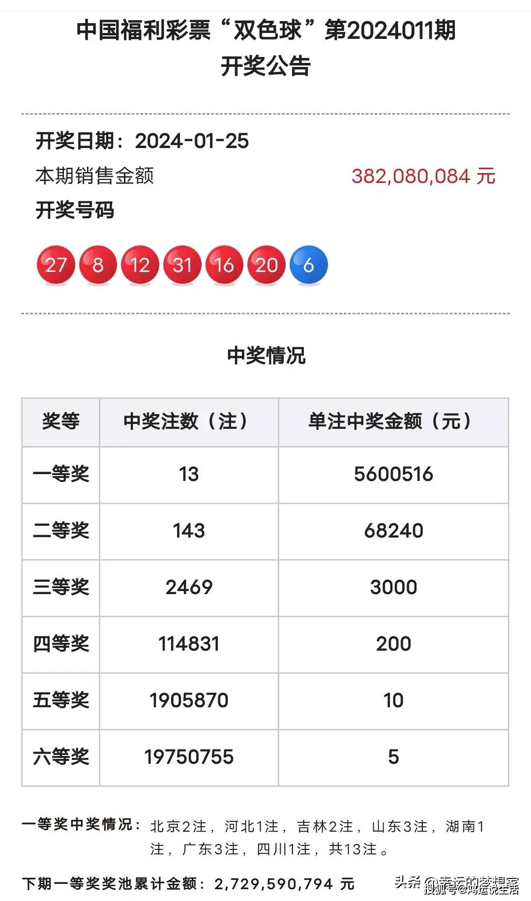 一肖中2码，探索彩票奥秘与预测的可能性，一肖中2码，揭秘彩票预测奥秘与可能性探索