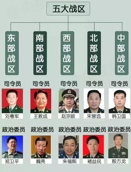 大连部队所属战区解析，大连部队所属战区深度解析