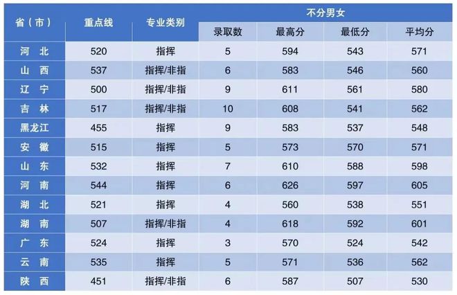 中国空军航空大学录取分数解析，中国空军航空大学录取分数详解