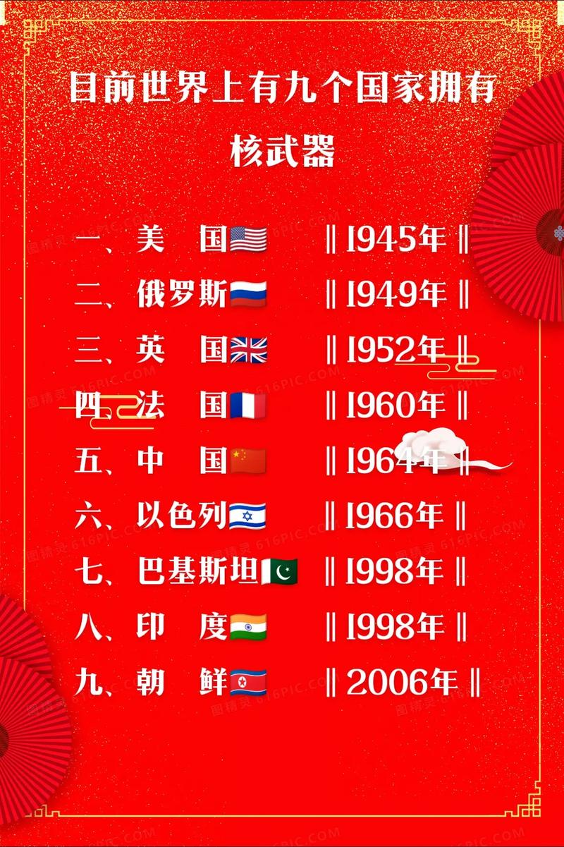 世界拥有氢弹国家排名及其影响分析，全球氢弹拥有国排名及其影响深度解析