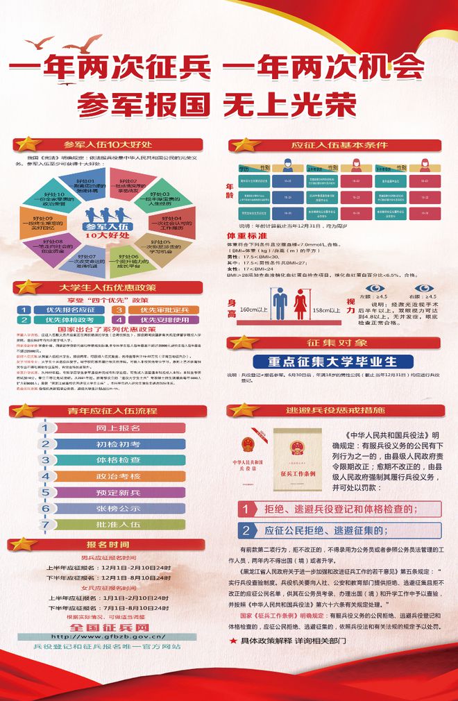 最新征兵政策