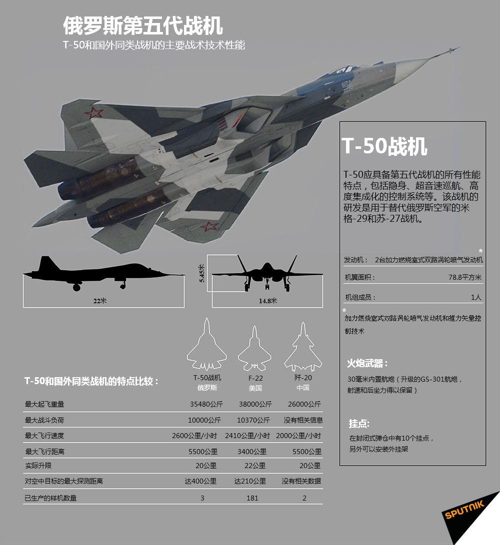 T-50战机最新消息深度解析，T-50战机最新动态深度解析