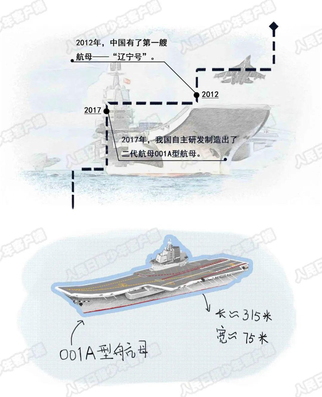 中国的新航母排水量是多少，探究中国海军力量的新里程碑，中国海军新里程碑，新航母排水量揭秘
