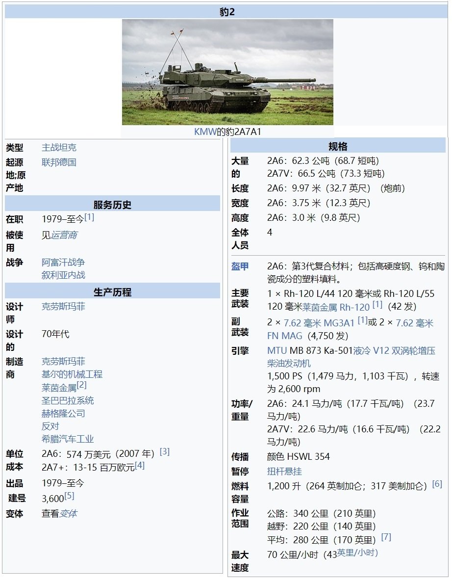 M1A2艾布拉姆斯与豹2，谁更强？，M1A2艾布拉姆斯与豹2，谁更胜一筹？
