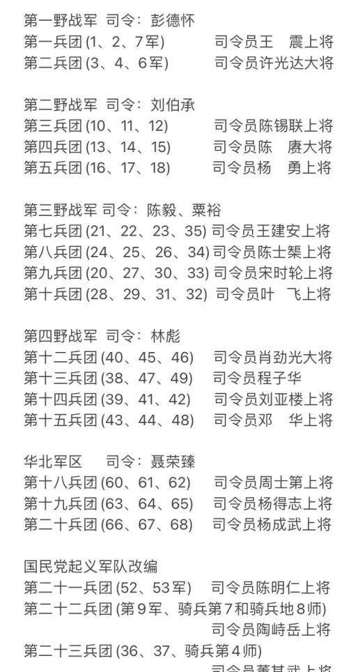 部队番号开头数字意义，部队番号开头数字的意义解读