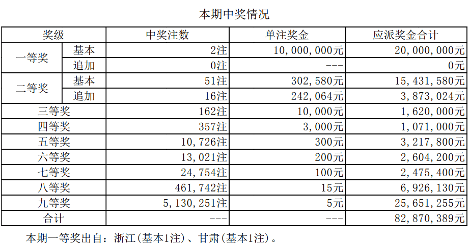 新澳门六开奖结果记录与山海经的神秘联系，新澳门六开奖结果与山海经的神秘关联揭秘
