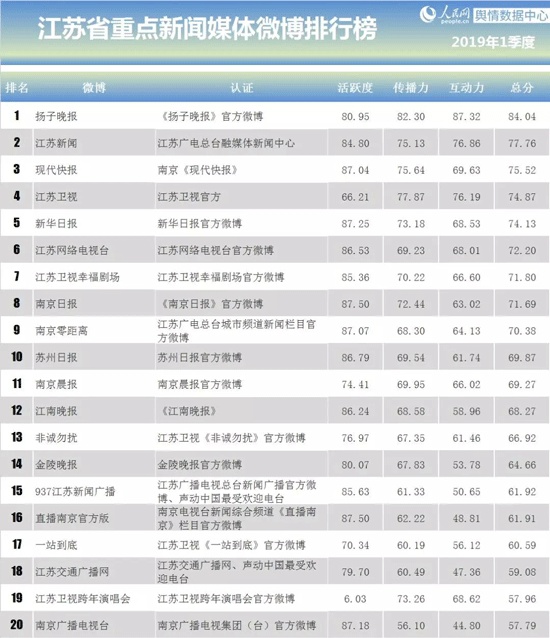 影响力与重要性