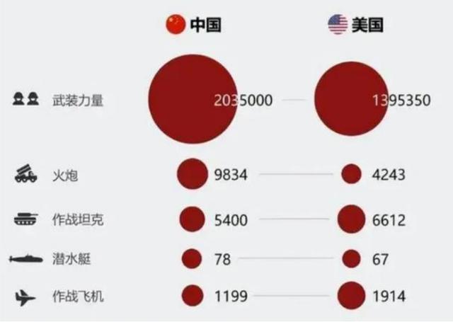 中国各类武器装备数量概览，中国武器装备数量概览大全