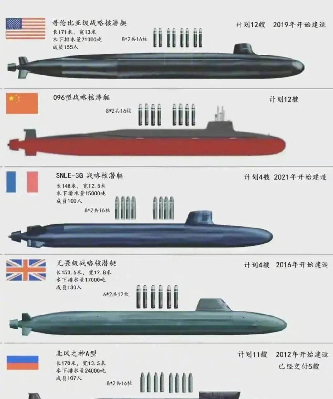 我国仍有11艘035型潜艇,历史、现状与挑战,我国仍有11艘老将035型潜艇,历史沿革、现状与挑战分析