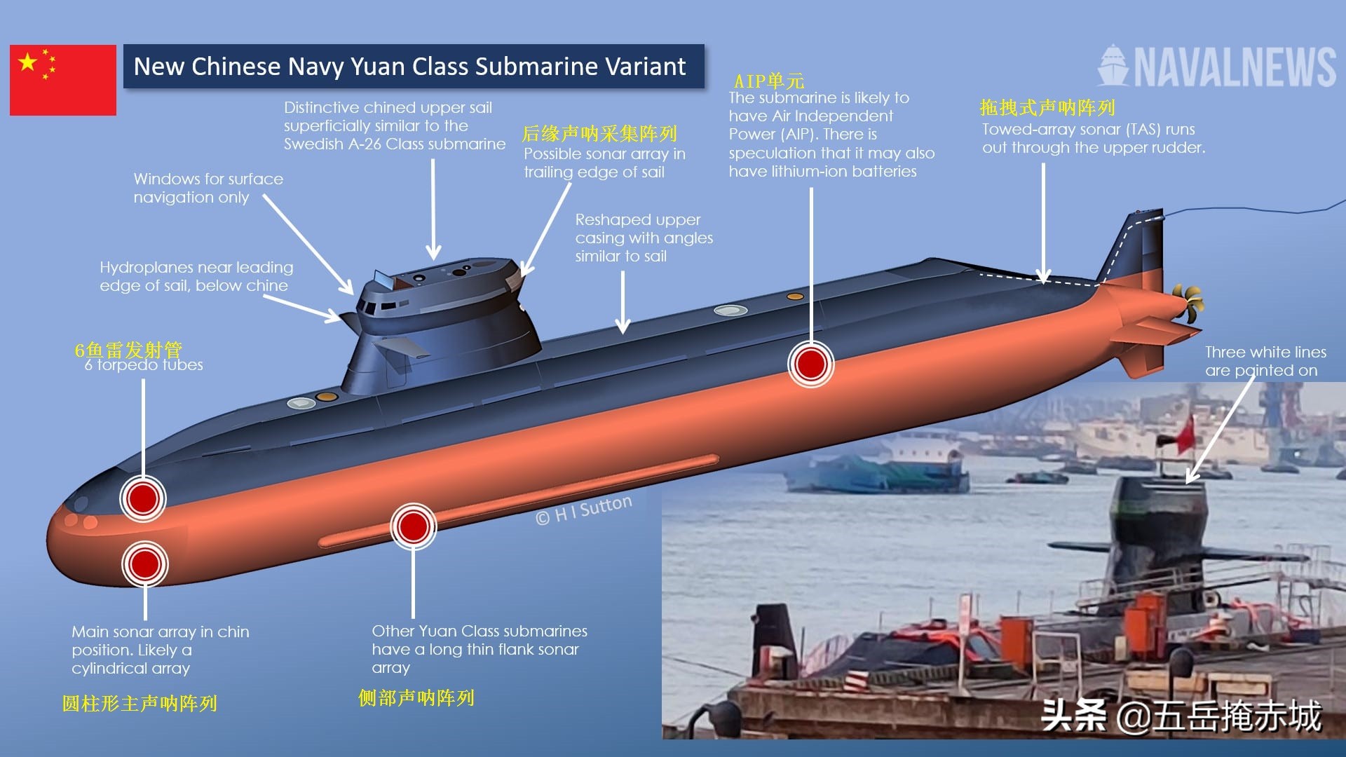 我国仍有11艘035型潜艇,历史、现状与挑战,我国仍有11艘老将035型潜艇,历史沿革、现状与挑战分析