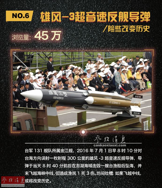 台湾的雄风3究竟是怎么回事，台湾雄风3导弹揭秘，究竟是何方神圣？