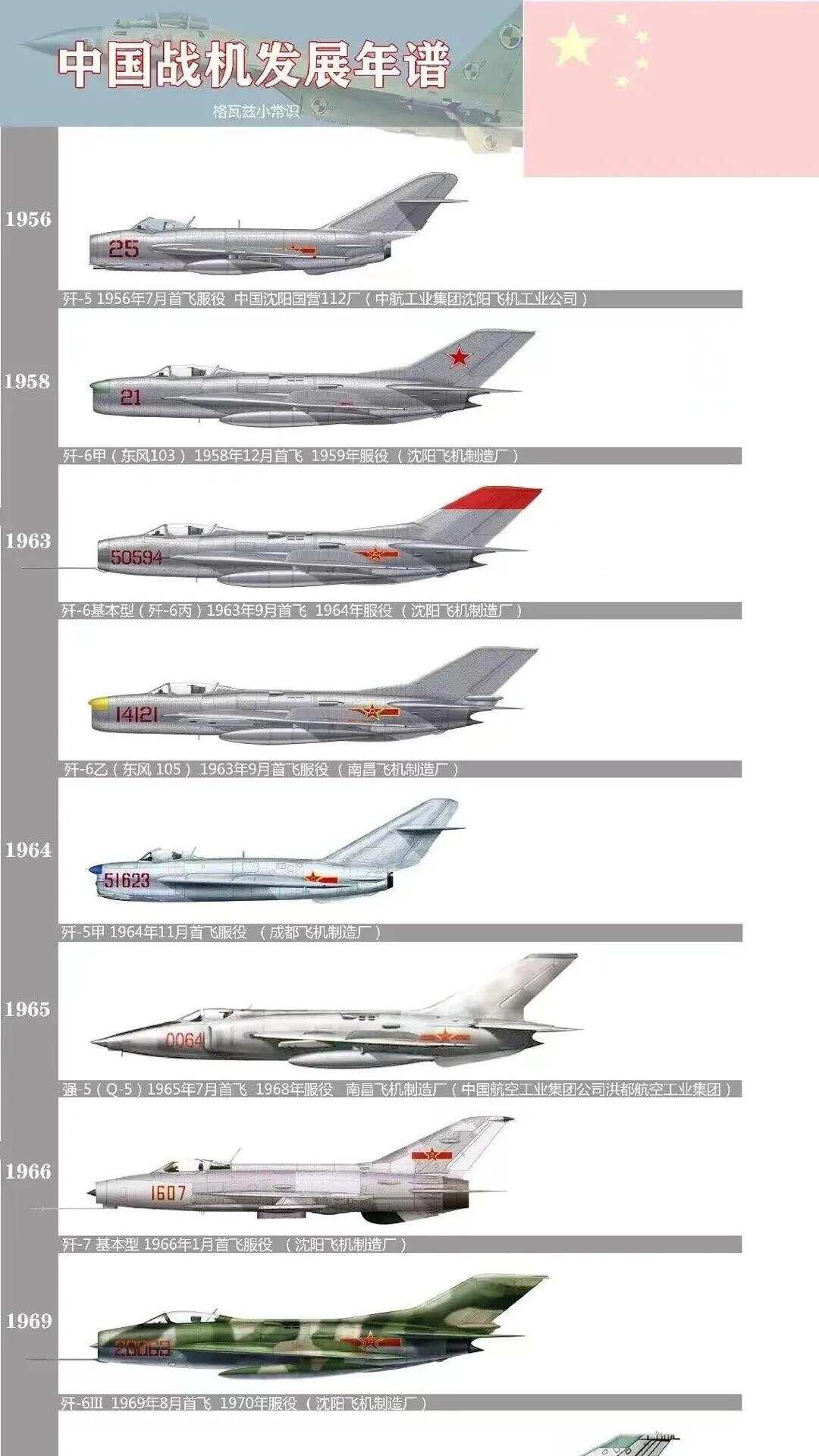 中国主力战斗机排名，中国主力战斗机排名揭秘