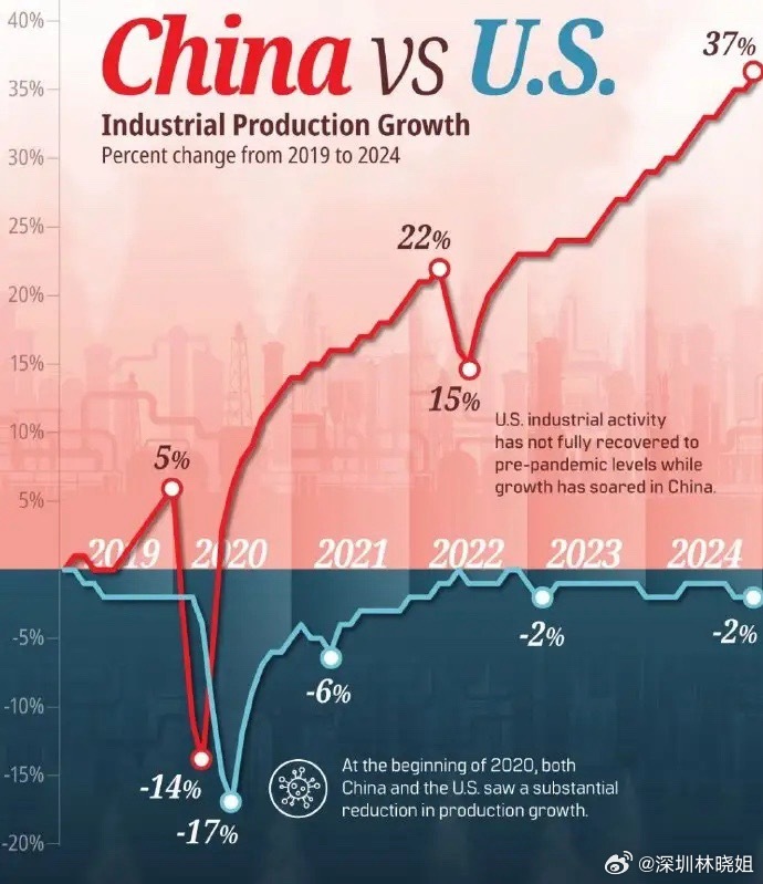 美国与中国，全球视野下的未来趋势与预测——关于美国收割中国的观点分析，美国与中国，全球视野下的未来趋势与预测——剖析美国收割中国的观点分析
