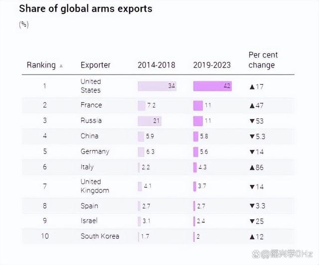 解析中国在2023年的武器出口趋势与前景,中国武器出口趋势与前景解析,2023年展望