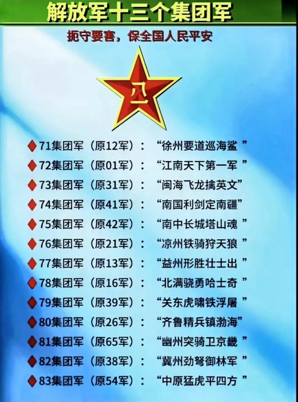 中国解放军集团军数量及其战略意义，中国解放军集团军数量与战略意义解析