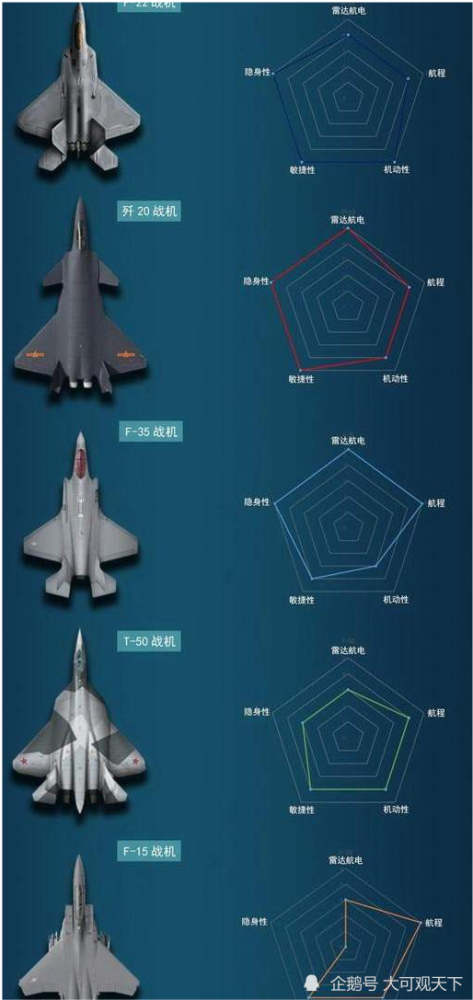中国歼击机歼-20性能研究，中国歼-20歼击机性能深度研究