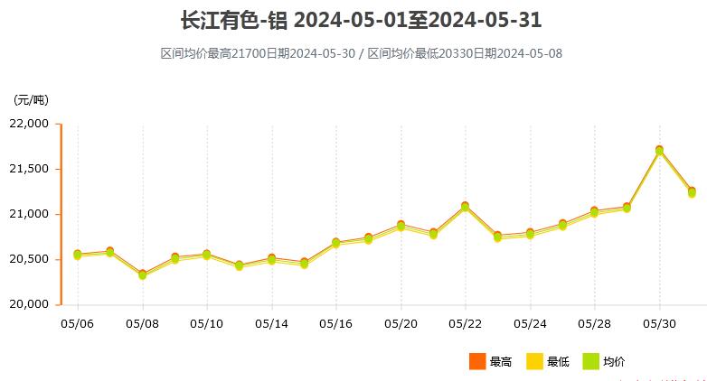 新澳门2025年号码走势图