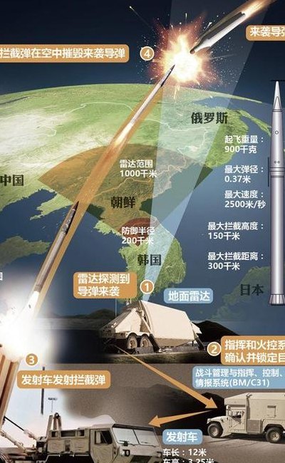 萨德系统对中国是否有效，多维度视角下的评估与探讨，多维度视角下的评估与探讨，萨德系统对中国是否有效？