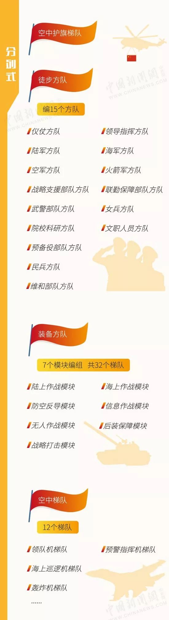 今年国庆大阅兵中的小队数量概览，今年国庆大阅兵中的小队数量概览及分析