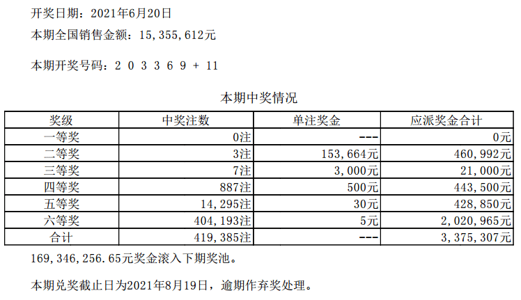 澳门六开彩开奖结果今天揭晓，探索彩票背后的神秘与期待，澳门六开彩今日开奖结果揭晓，揭秘彩票背后的神秘与期待