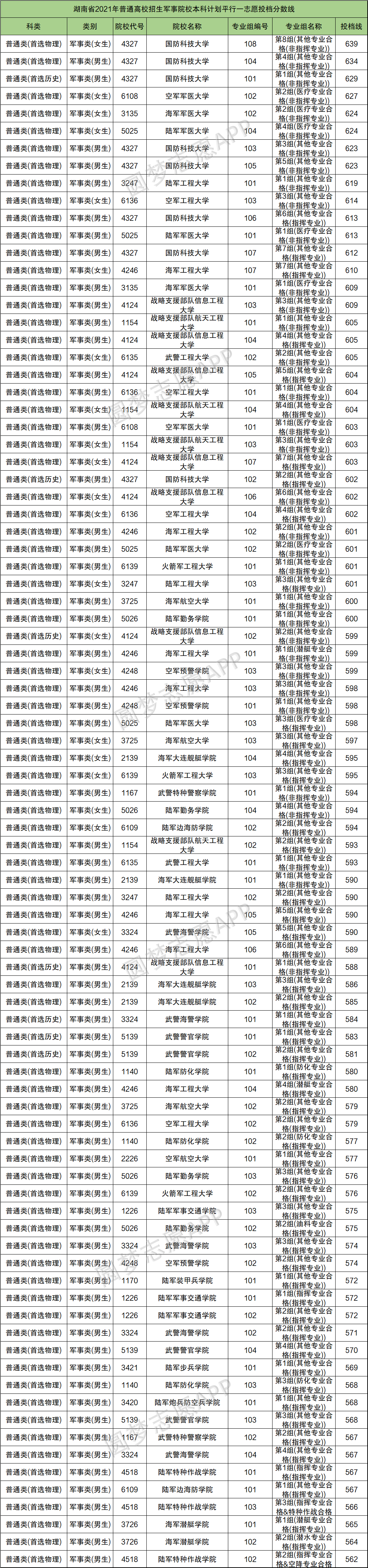 成都军校录取分数线2021，深度解读与前瞻，2021年成都军校录取分数线深度解读及前瞻