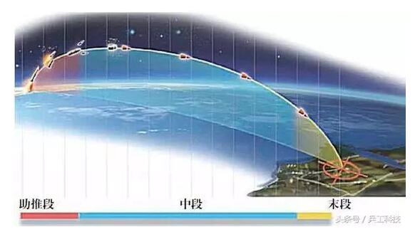 陆基中段反导拦截系统高度，技术前沿与国家安全的坚实屏障，陆基中段反导拦截系统，技术前沿与国家安全的坚固屏障