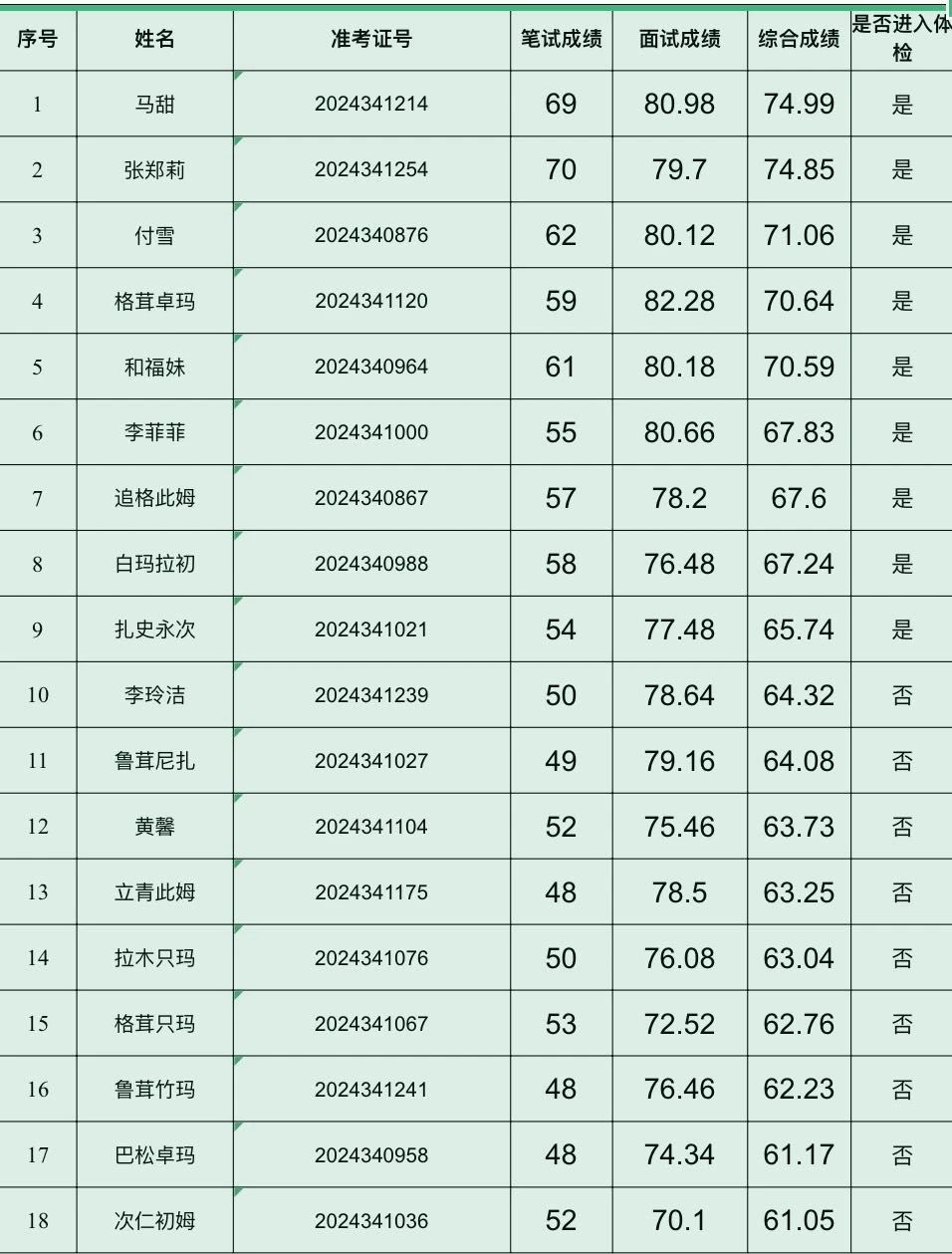 澳门彩票开奖结果，探索未来的预测与趋势（2025全年展望），澳门彩票未来趋势展望，2025全年开奖结果预测与趋势分析