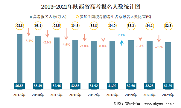 挑战与机遇并存分析