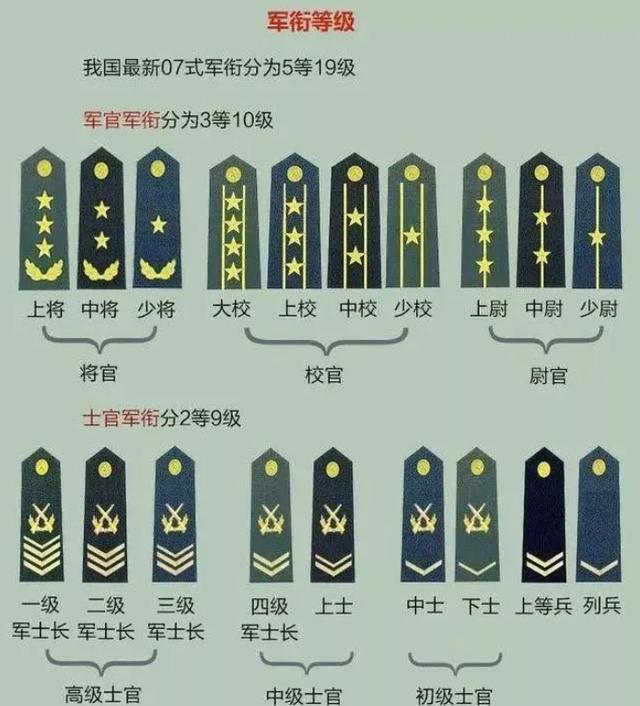 中国现役军衔级别概述，中国现役军衔级别简介