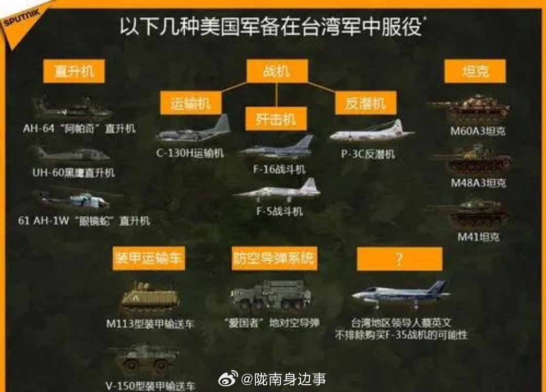 美国对台出售军事武器，背景、影响与前景分析，美国对台军售背后的策略、影响与展望分析