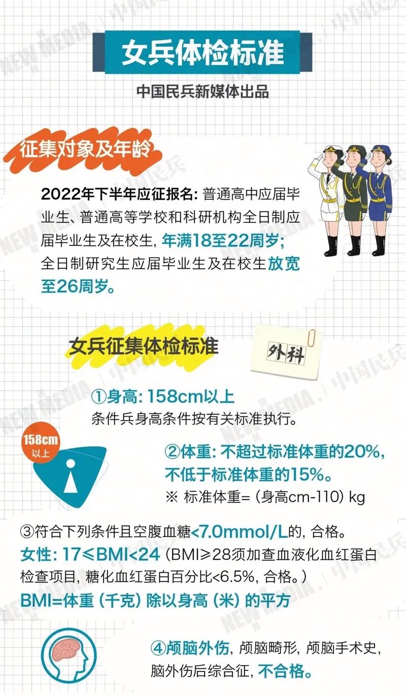 女生军检检查项目详解，女生军检检查项目全面解析