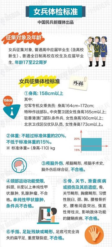 女生军检检查项目详解,女生军检检查项目全面解析