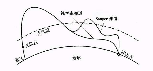 东风系列导弹射程排行及其战略意义，东风系列导弹射程排行与战略意义解析