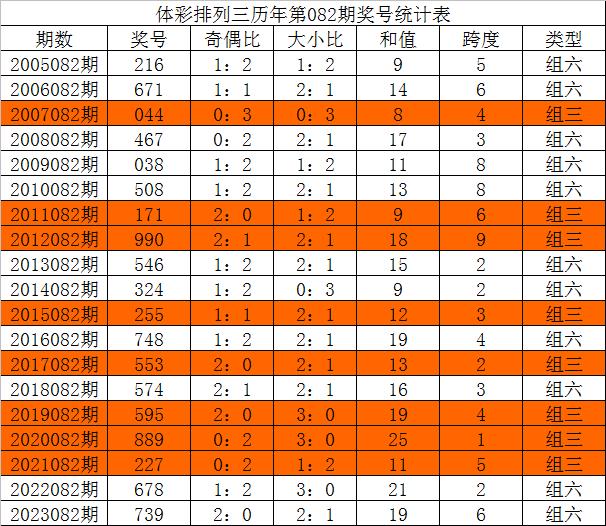 今晚三中三必中号码，揭秘彩票背后的秘密，揭秘彩票背后的秘密，今晚三中三必中号码曝光