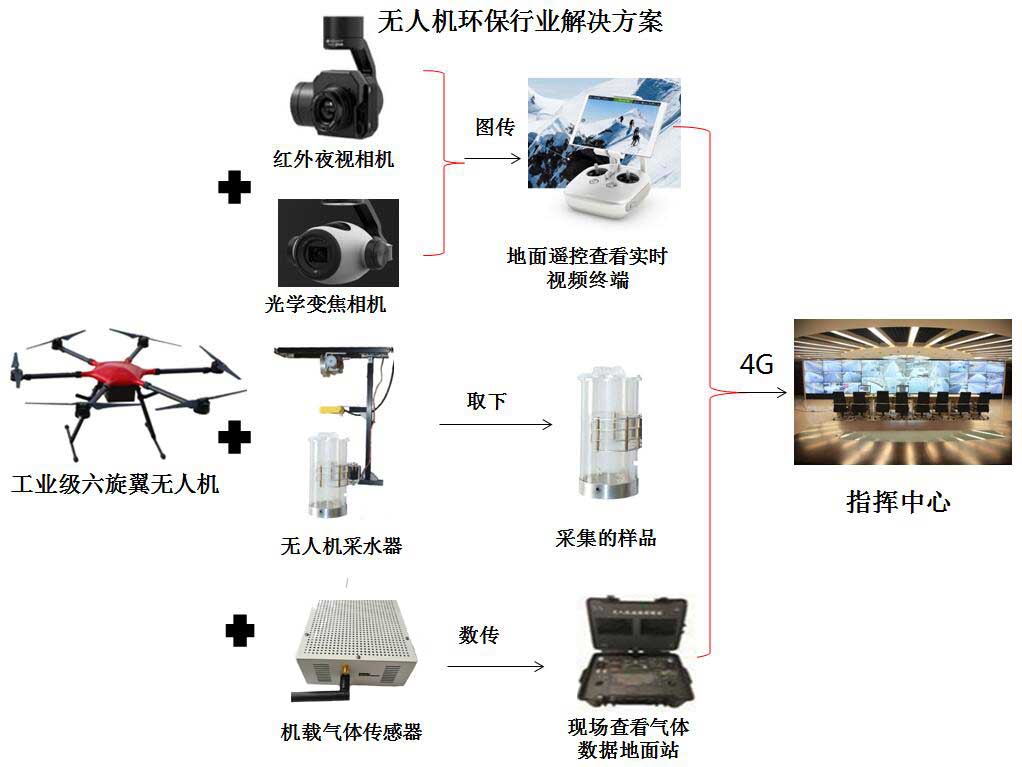 组成概览