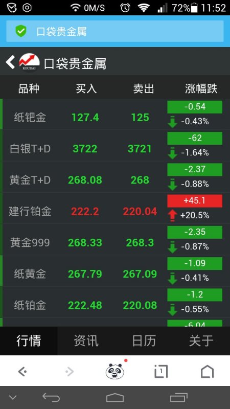 今日的黄金价格，探索金价背后的因素，今日黄金价格解析，探究金价波动的背后因素