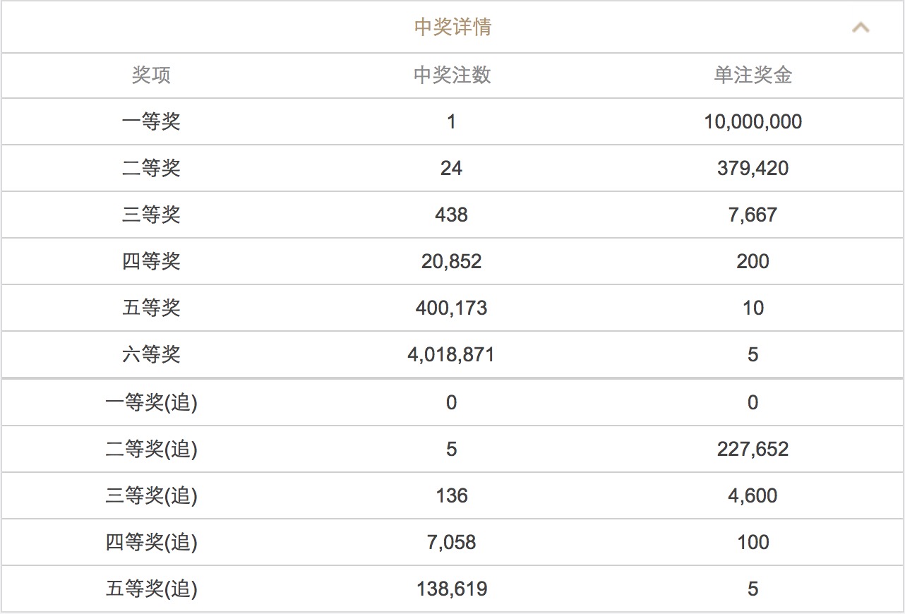 澳门六开彩开奖结果查询——探索未来的彩票文化，澳门六开彩开奖结果查询，未来彩票文化探索